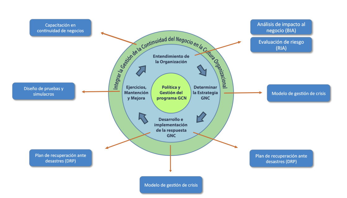 diagrama-continuidad-del-negocio-2